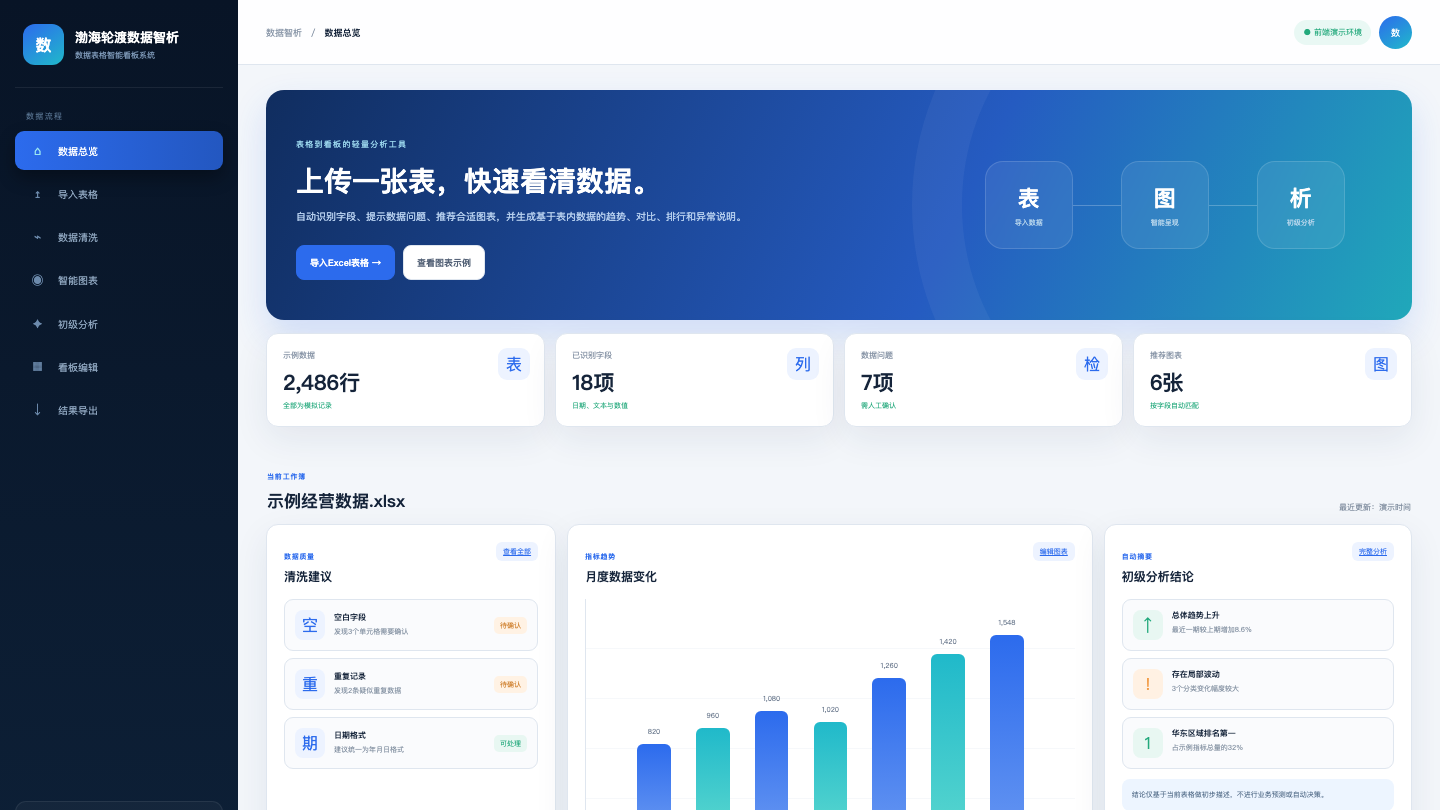 数据表格智能看板系统系统界面