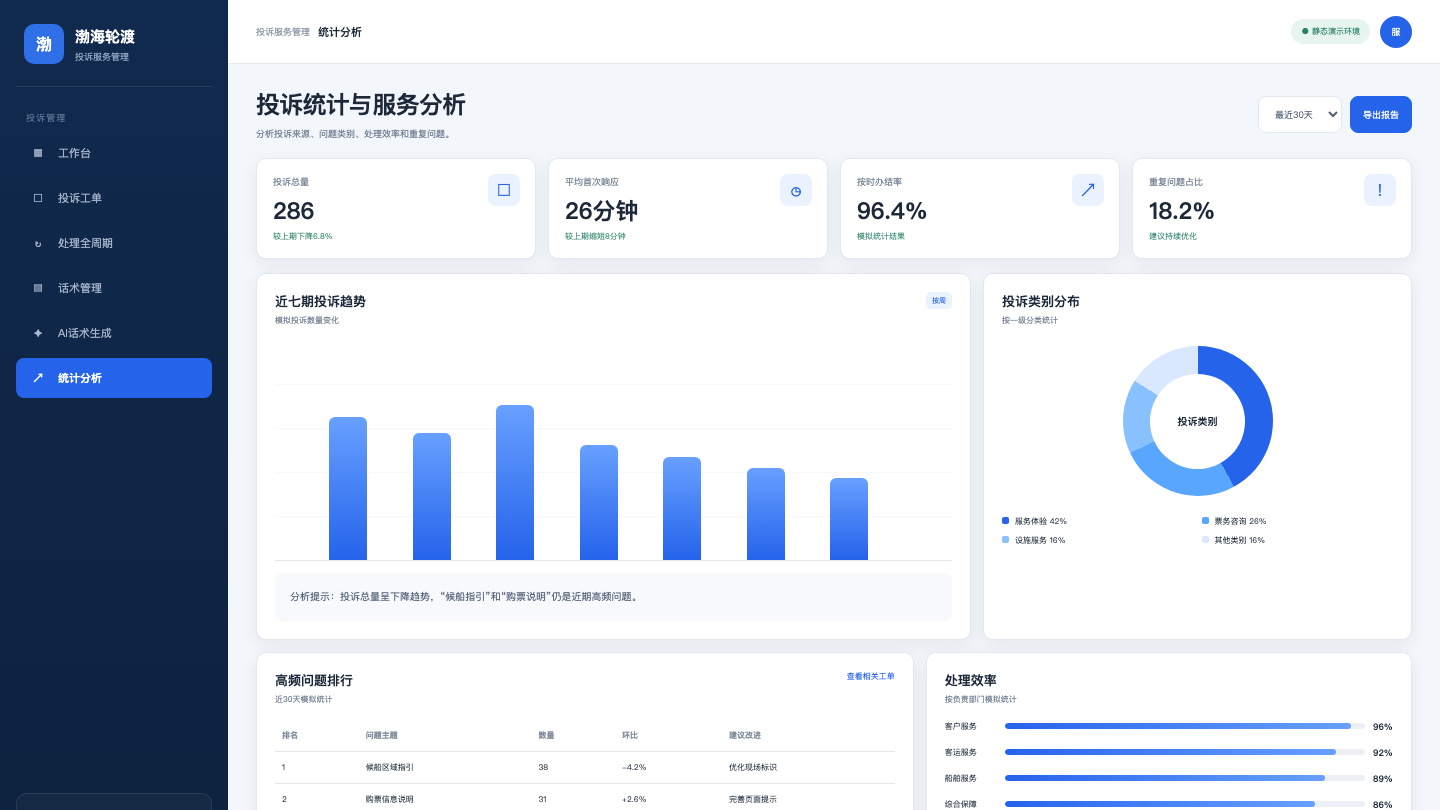 AI客户投诉与服务工单助手服务分析页面截图