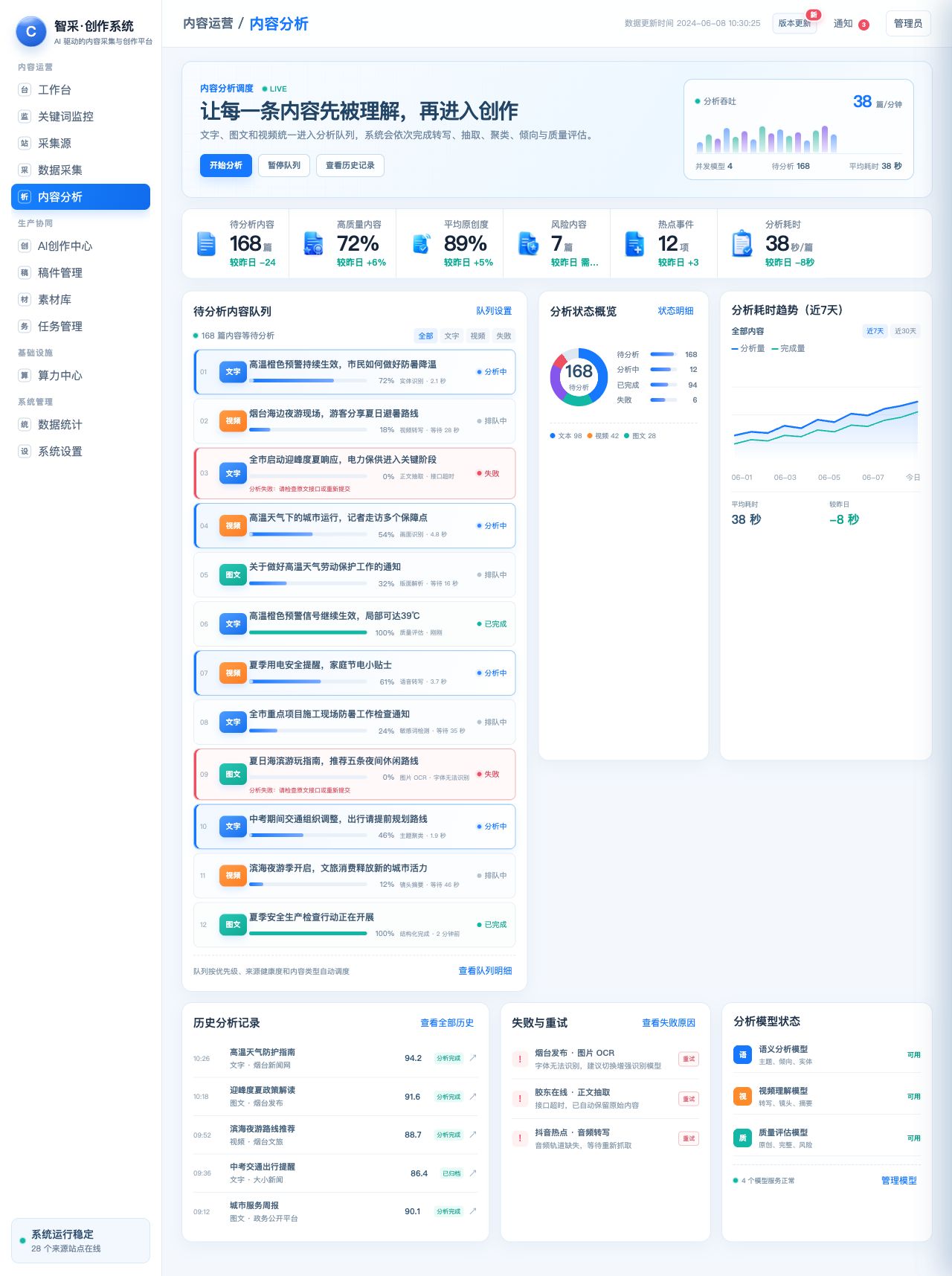 智采内容创作系统内容分析截图