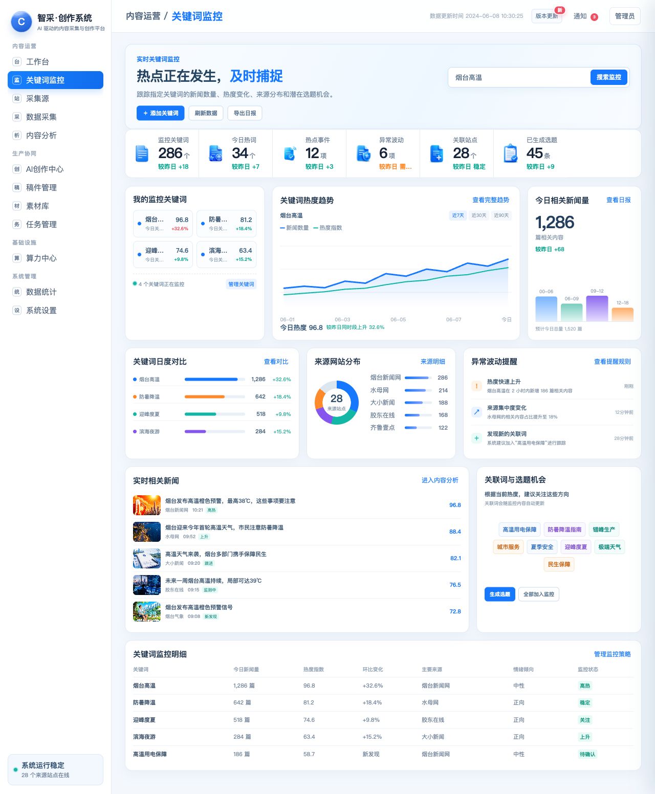智采内容创作系统关键词监控截图