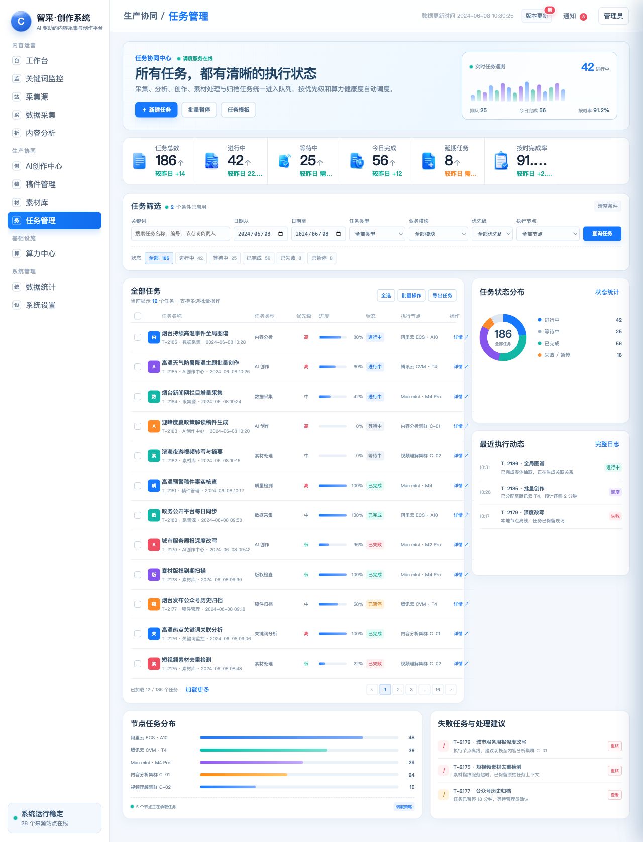 智采内容创作系统任务管理截图
