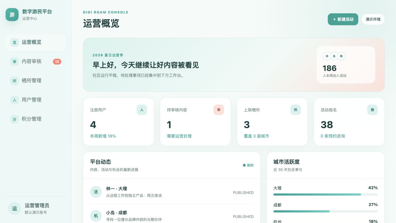 数字游民平台多城市运营页面截图