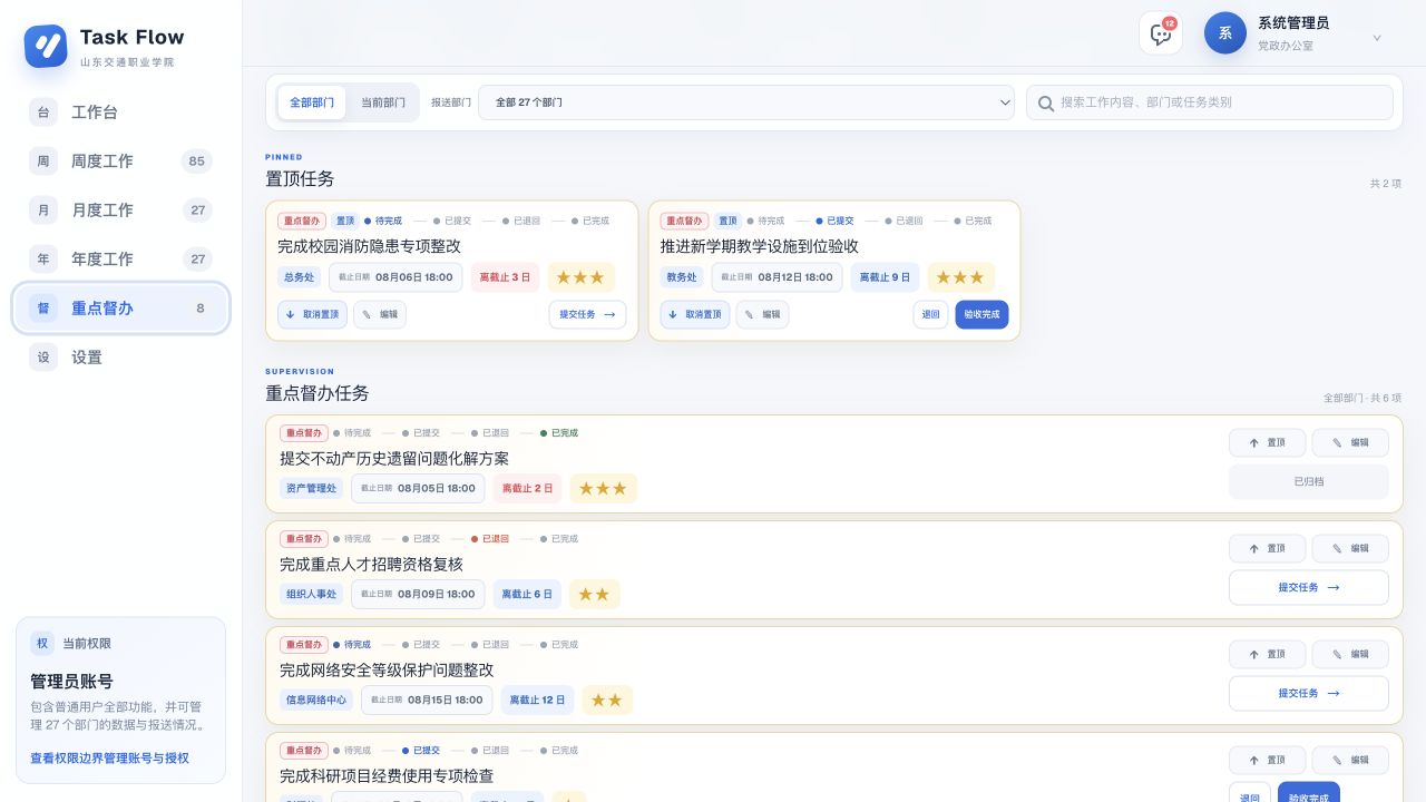Task Flow 重点督办页面截图